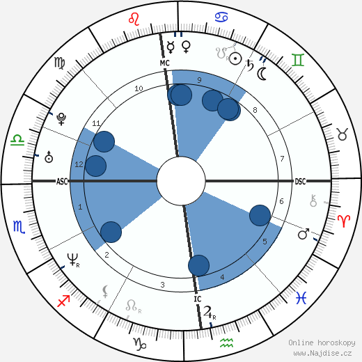 Tyron Ricketts wikipedie, horoscope, astrology, instagram