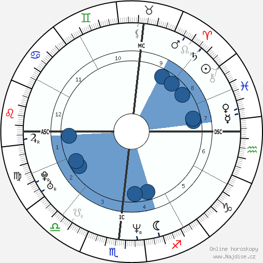 Tyrone Hill wikipedie, horoscope, astrology, instagram