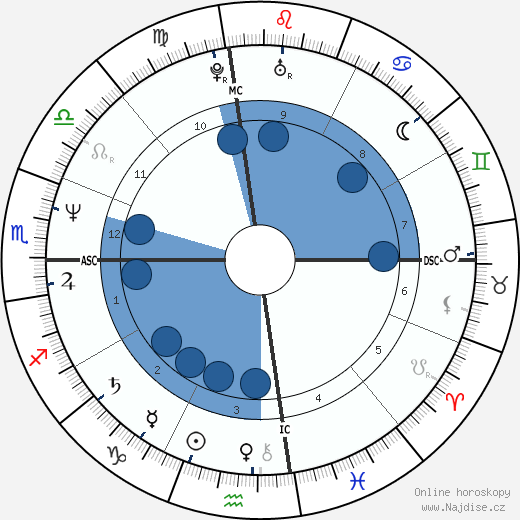 Tyrone Power Jr. wikipedie, horoscope, astrology, instagram