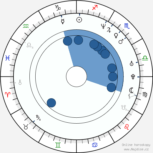 Tyson Beckford wikipedie, horoscope, astrology, instagram