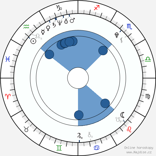Tyson Houseman wikipedie, horoscope, astrology, instagram