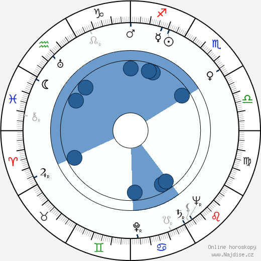 Ubaldo Ragona wikipedie, horoscope, astrology, instagram