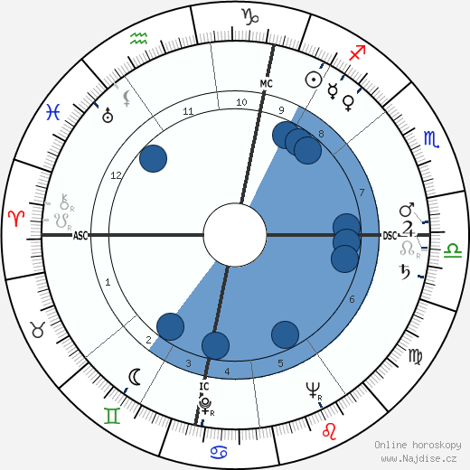 Udo Rudolph wikipedie, horoscope, astrology, instagram