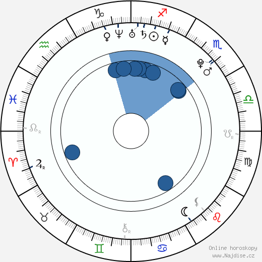 Uffie wikipedie, horoscope, astrology, instagram