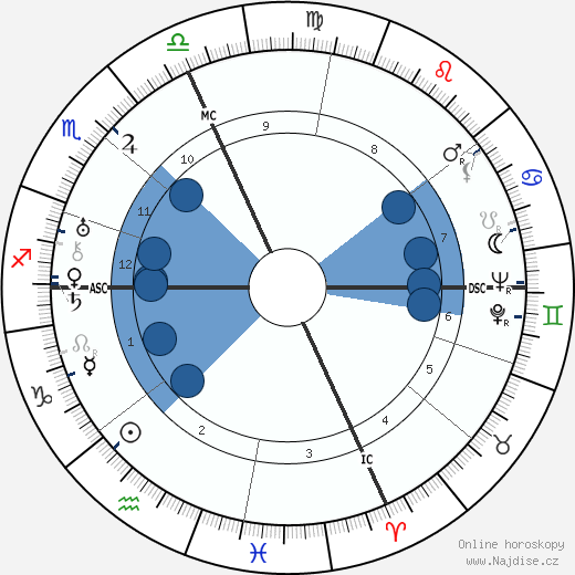 Ugo Calvelli Gucci wikipedie, horoscope, astrology, instagram