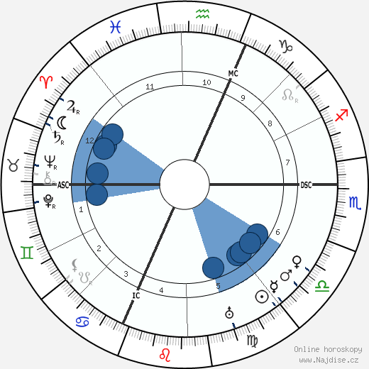 Ugo Cavallero wikipedie, horoscope, astrology, instagram