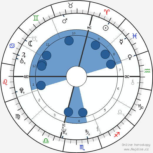 Ugo Conti wikipedie, horoscope, astrology, instagram