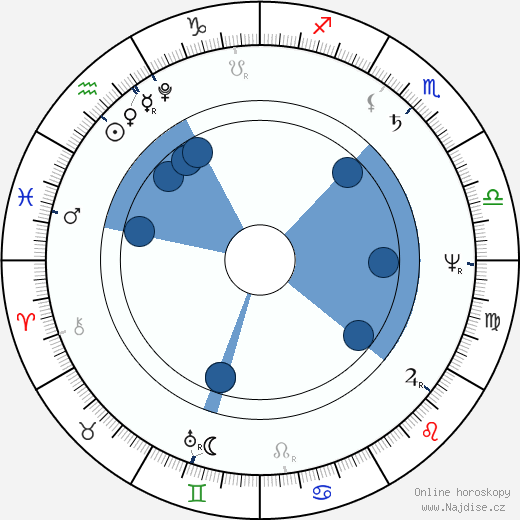 Ugo Foscolo wikipedie, horoscope, astrology, instagram