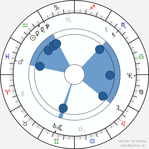 Ugo Foscolo wikipedie, životopis, instagram Ugo Foscolo wikipedie, horoscope, astrology, instagram