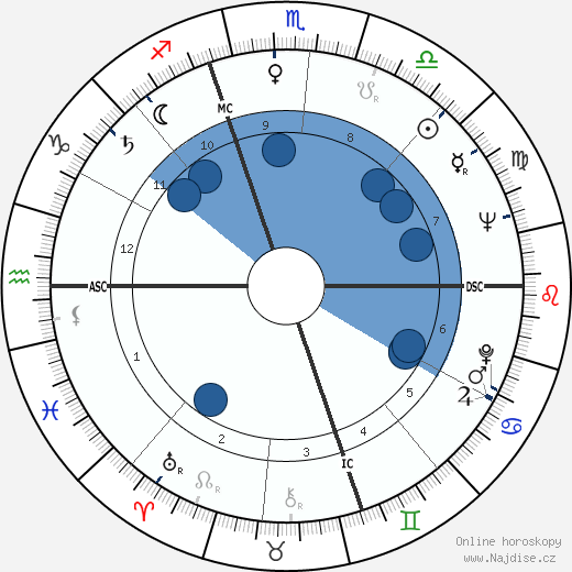 Ugo Gregoretti wikipedie, horoscope, astrology, instagram