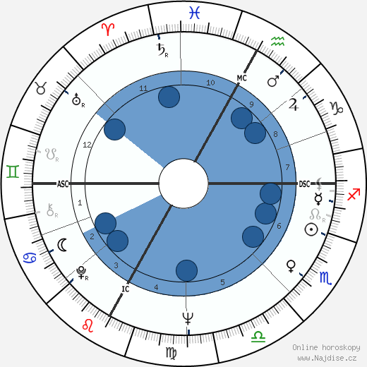 Ugo Gussalli Beretta wikipedie, horoscope, astrology, instagram