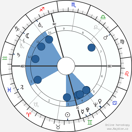 Ugo La Malfa wikipedie, horoscope, astrology, instagram