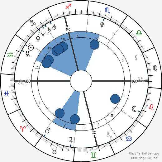 Ugo Legrand wikipedie, horoscope, astrology, instagram