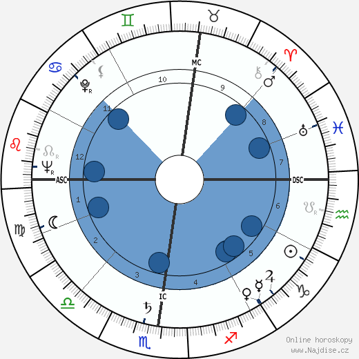 Ugo Pecchioli wikipedie, horoscope, astrology, instagram