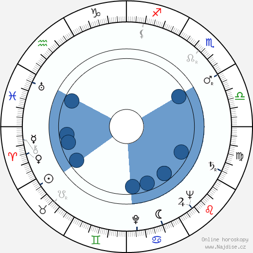 Ugo Pirro wikipedie, horoscope, astrology, instagram