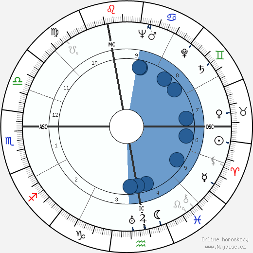 Ugo Poletti wikipedie, horoscope, astrology, instagram