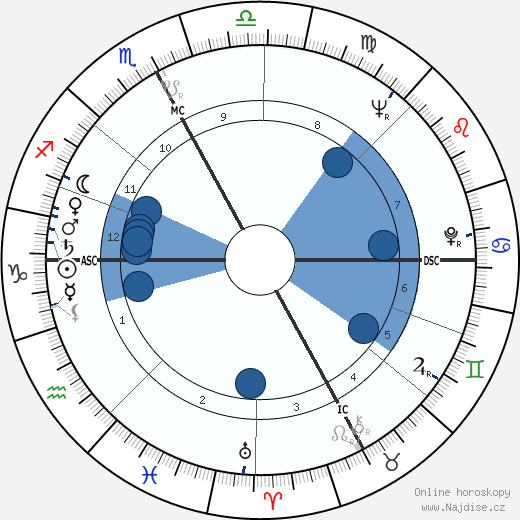 Ugo Pozzan wikipedie, horoscope, astrology, instagram