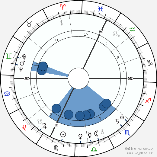 Ugo Spirito wikipedie, horoscope, astrology, instagram