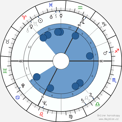 Ugo Tognazzi wikipedie, horoscope, astrology, instagram