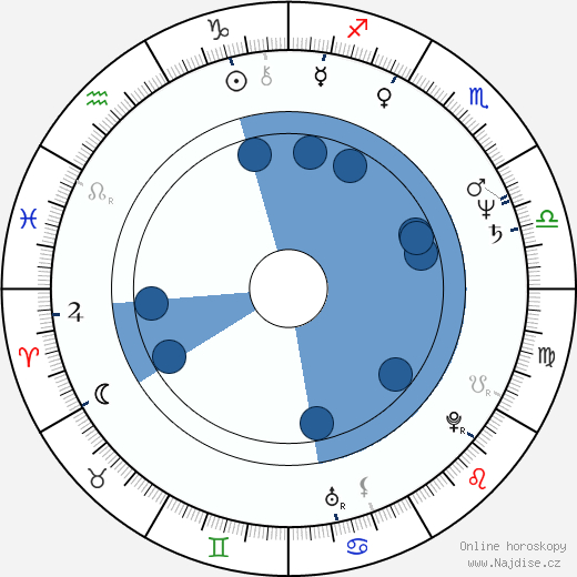 Uli Hoeness wikipedie, horoscope, astrology, instagram