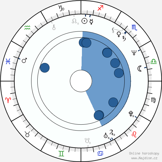 Uli Jon Roth wikipedie, horoscope, astrology, instagram