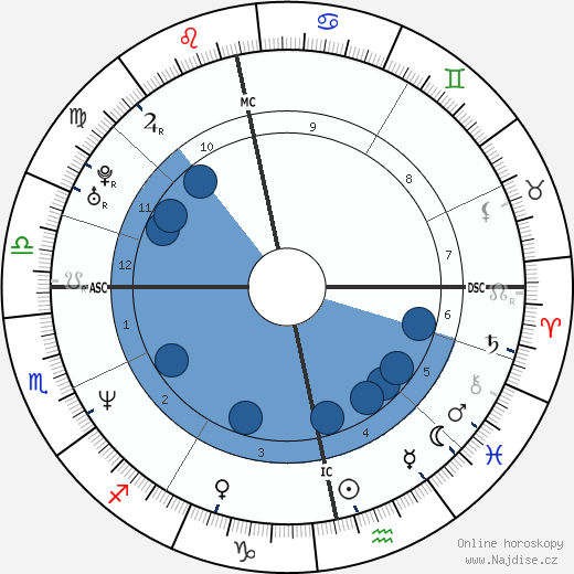 Ulrica Messing wikipedie, horoscope, astrology, instagram