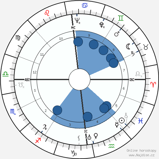 Ulrich de Maizière wikipedie, horoscope, astrology, instagram