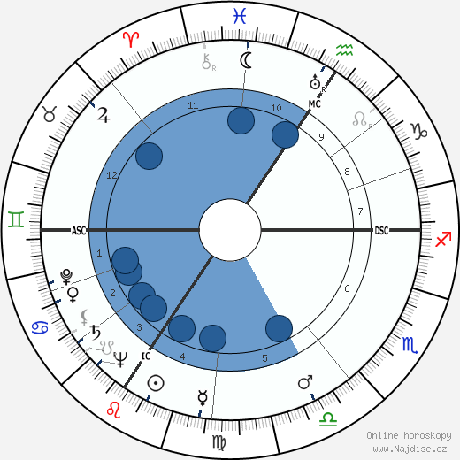 Ulrich Prager wikipedie, horoscope, astrology, instagram