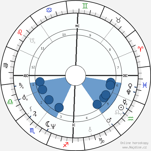 Ulrike von Levetzow wikipedie, horoscope, astrology, instagram