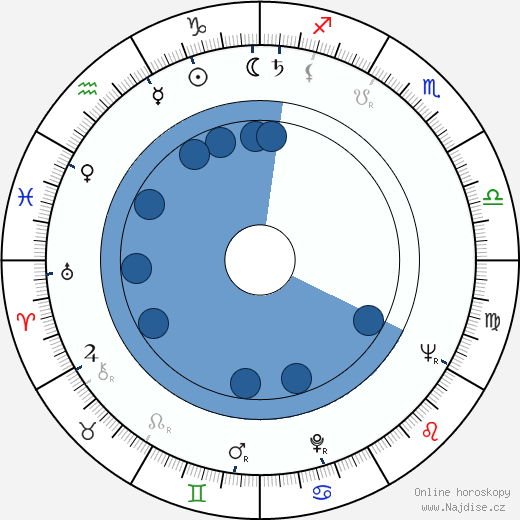 Ulu Grosbard wikipedie, horoscope, astrology, instagram