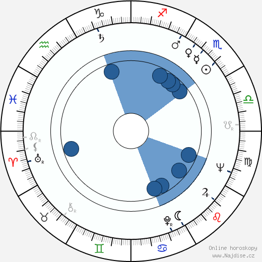 Ulvi Dogan wikipedie, horoscope, astrology, instagram