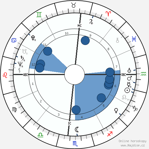 Ulysses Kay wikipedie, horoscope, astrology, instagram