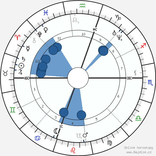 Ulysses S. Grant wikipedie, horoscope, astrology, instagram
