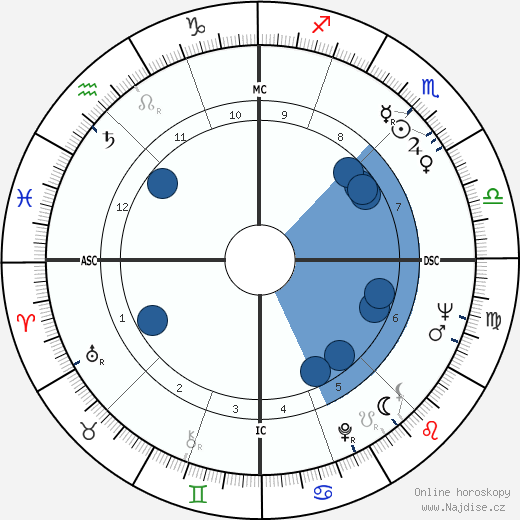 Umberto Agnelli wikipedie, horoscope, astrology, instagram
