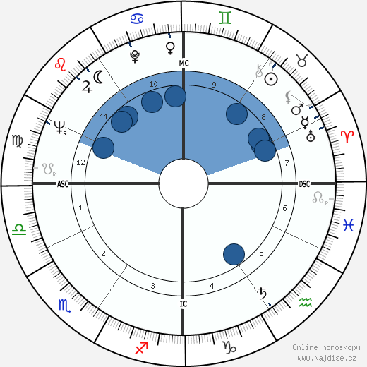 Umberto Bindi wikipedie, horoscope, astrology, instagram