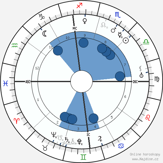 Umberto Boccioni wikipedie, horoscope, astrology, instagram