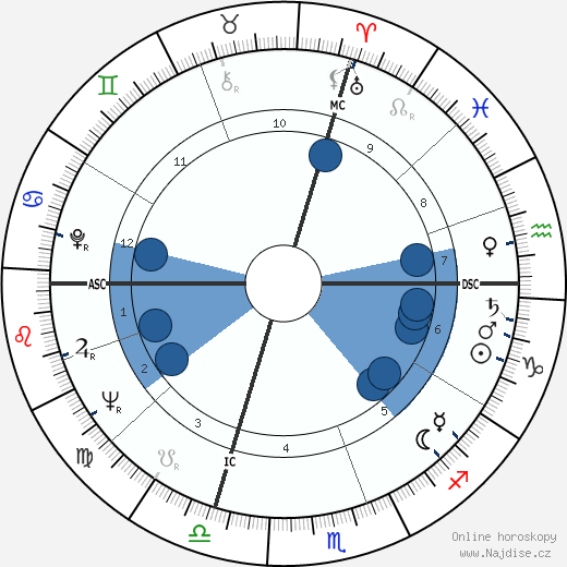 Umberto Eco wikipedie, horoscope, astrology, instagram