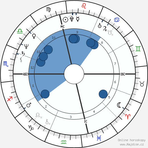 Umberto Guidoni wikipedie, horoscope, astrology, instagram