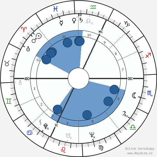 Umberto Orsini wikipedie, horoscope, astrology, instagram