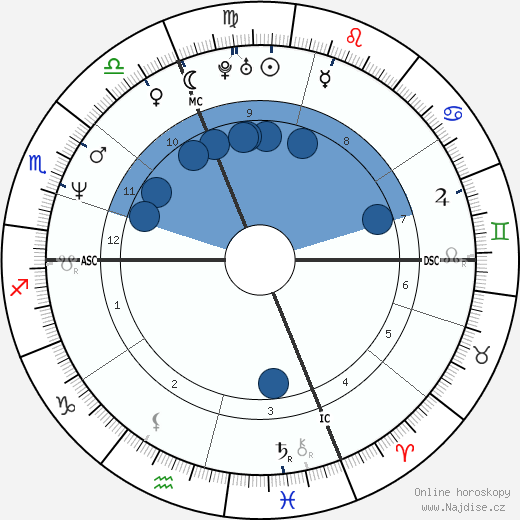 Umberto Pelizzari wikipedie, horoscope, astrology, instagram