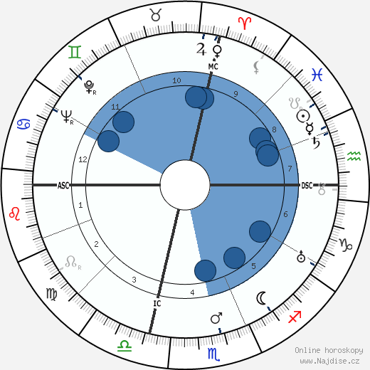 Umberto Romano wikipedie, horoscope, astrology, instagram