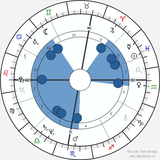 Umberto Tozzi wikipedie, horoscope, astrology, instagram