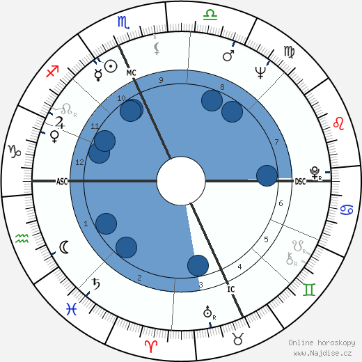 Una Chiodini wikipedie, horoscope, astrology, instagram