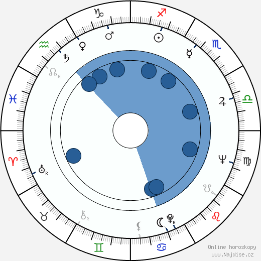 Una Kay wikipedie, horoscope, astrology, instagram