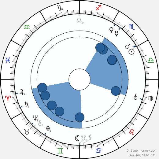 Una O'Connor wikipedie, horoscope, astrology, instagram