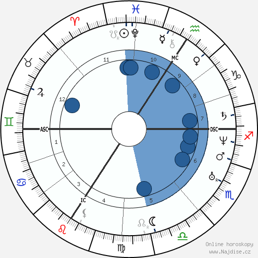 Urbain Le Verrier wikipedie, horoscope, astrology, instagram