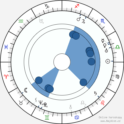 Urho Somersalmi wikipedie, horoscope, astrology, instagram