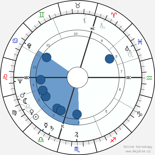 Uri Avnery wikipedie, horoscope, astrology, instagram