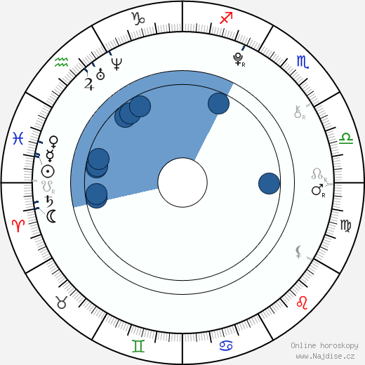 Uriah Shelton wikipedie, horoscope, astrology, instagram