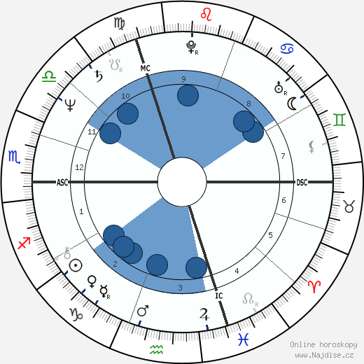 Urs Kliby wikipedie, horoscope, astrology, instagram